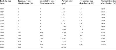 Experimental study on physical properties of superfine cement grouting material